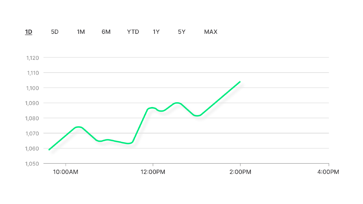 Nasdaq data link apis real time market data integration platform
